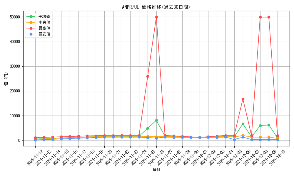 series_22369_rarity_77_graph