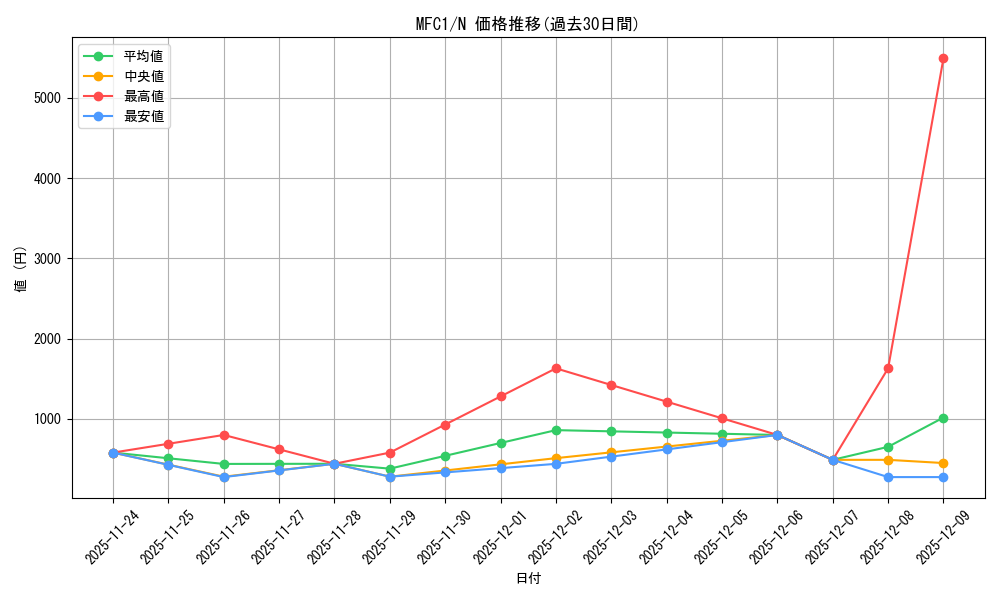 series_22399_rarity_1_graph