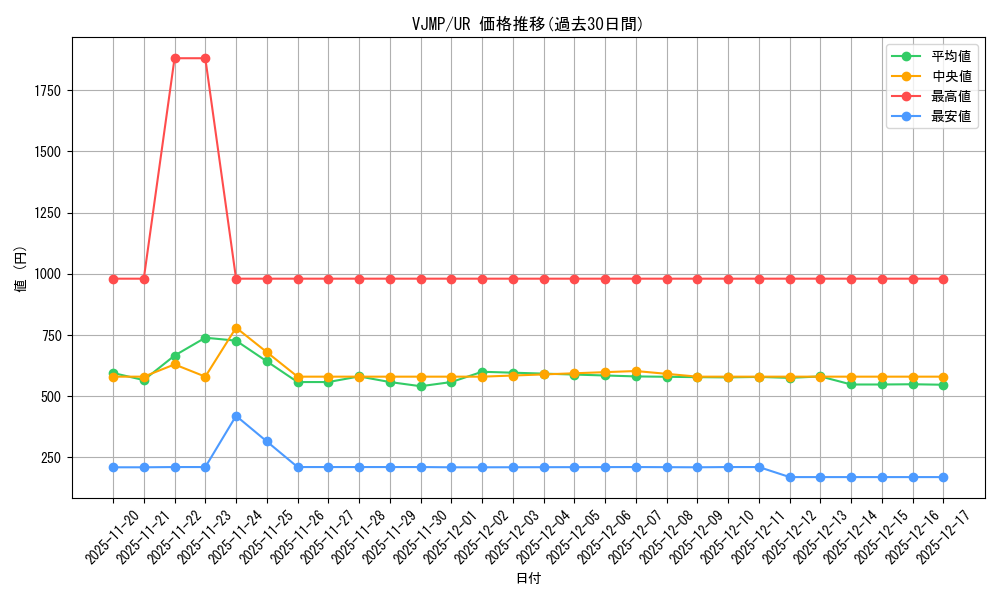 series_2240_rarity_7_graph