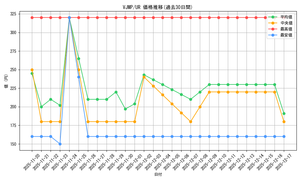 series_2244_rarity_7_graph