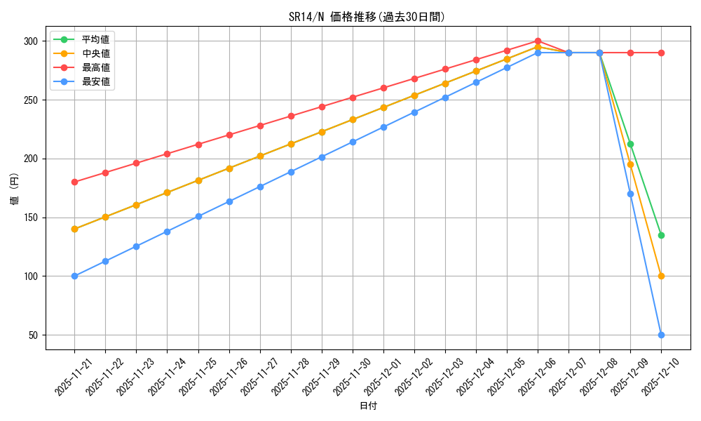 series_2248_rarity_1_graph