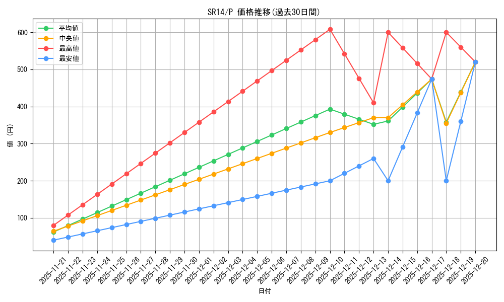 series_2248_rarity_2_graph