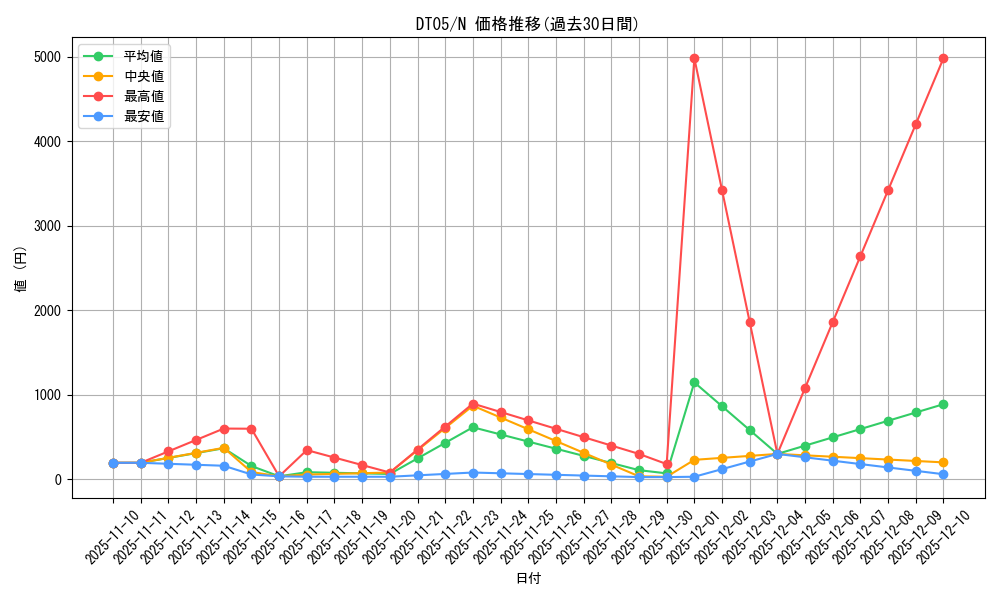 series_22560_rarity_1_graph