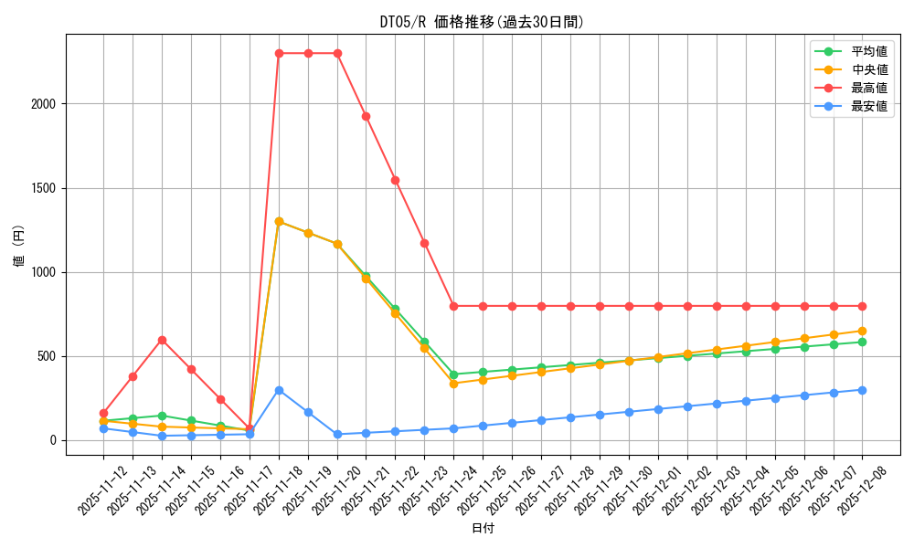 series_22560_rarity_62_graph
