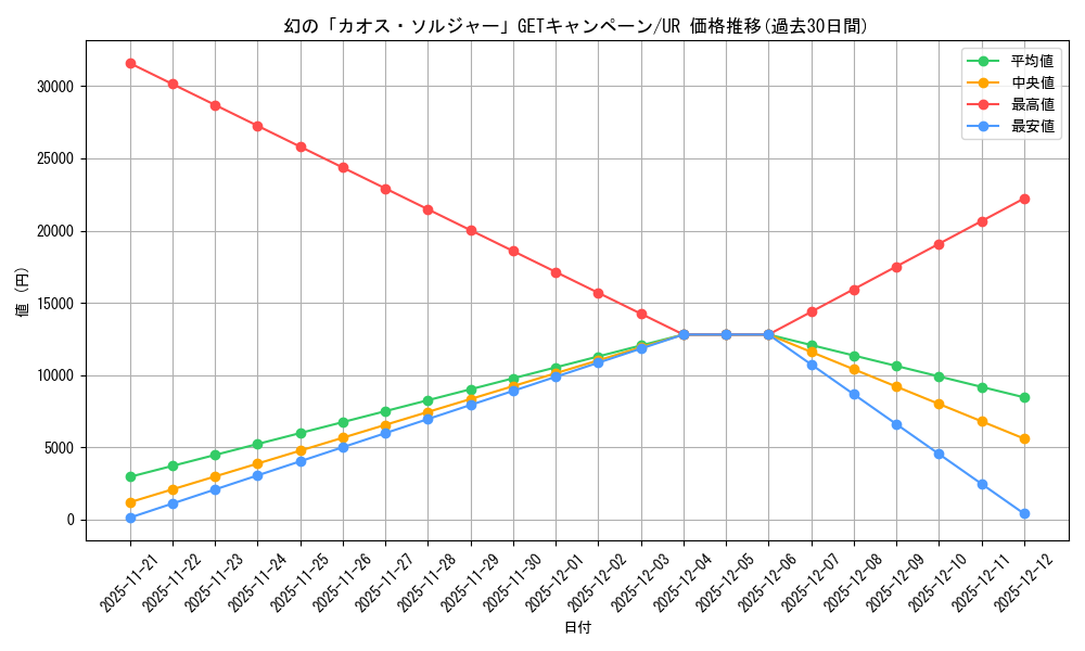 series_2256_rarity_7_graph