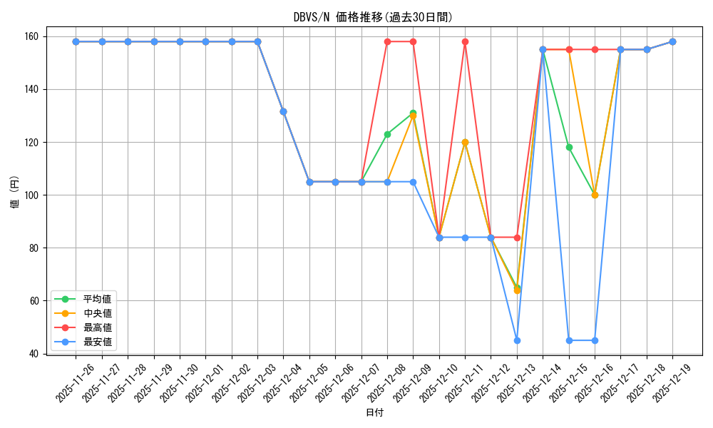 series_2257_rarity_1_graph