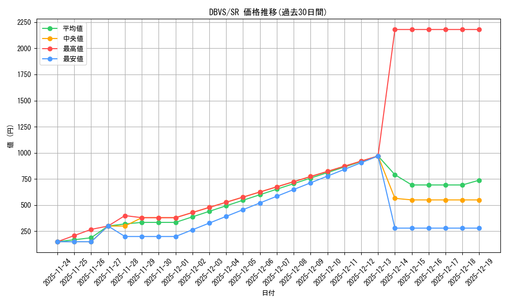 series_2257_rarity_3_graph