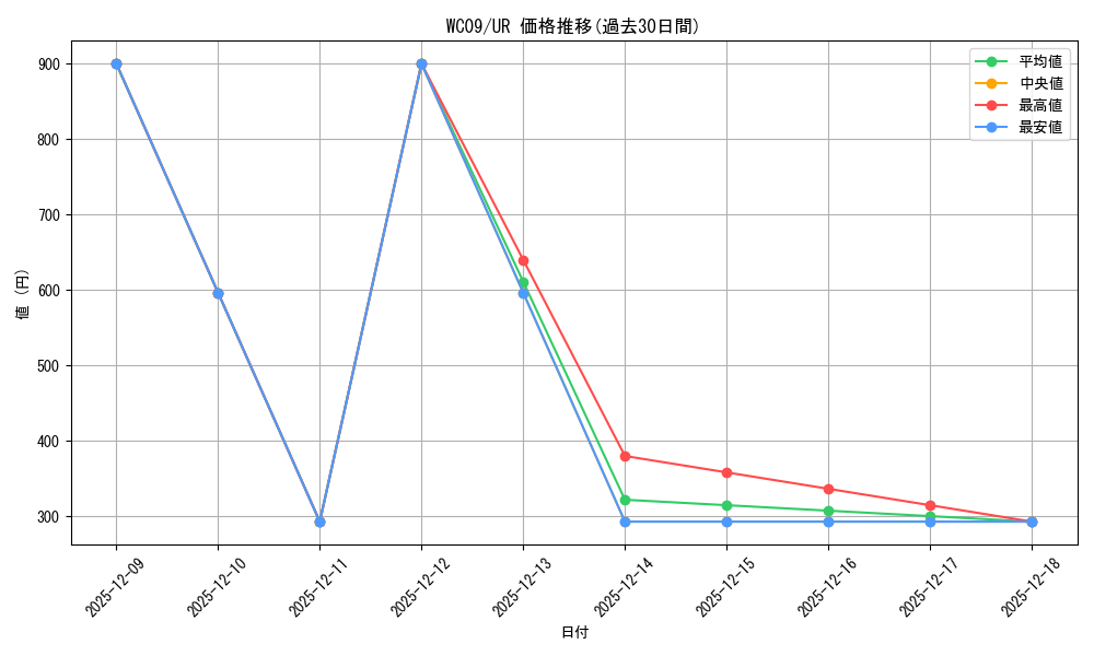 series_22686_rarity_7_graph