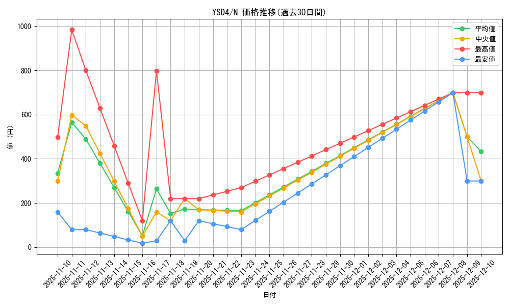 series_22710_rarity_1_graph