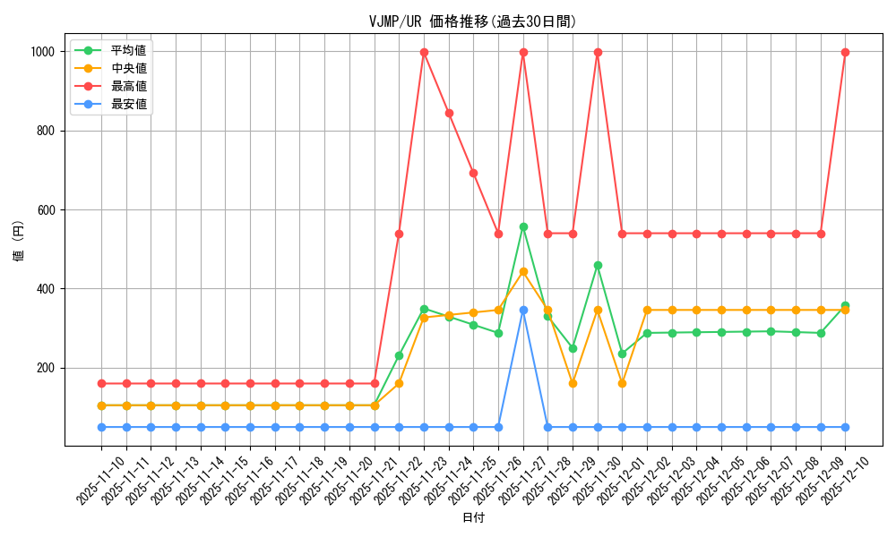 series_22725_rarity_7_graph
