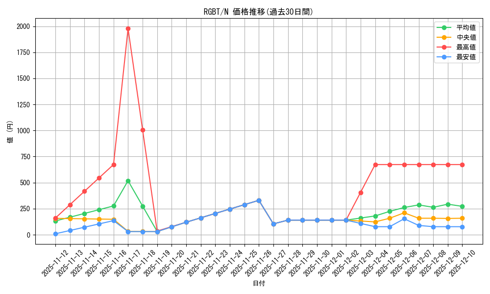 series_22727_rarity_1_graph