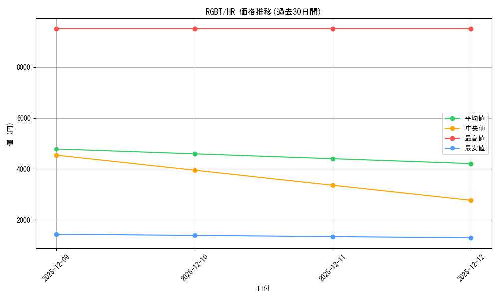 series_22727_rarity_407_graph