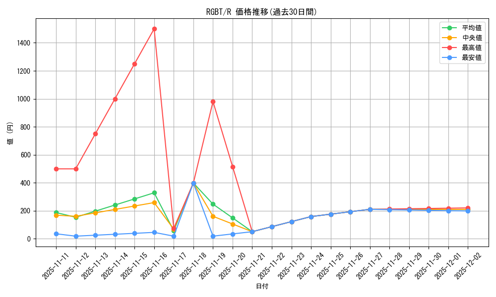 series_22727_rarity_62_graph