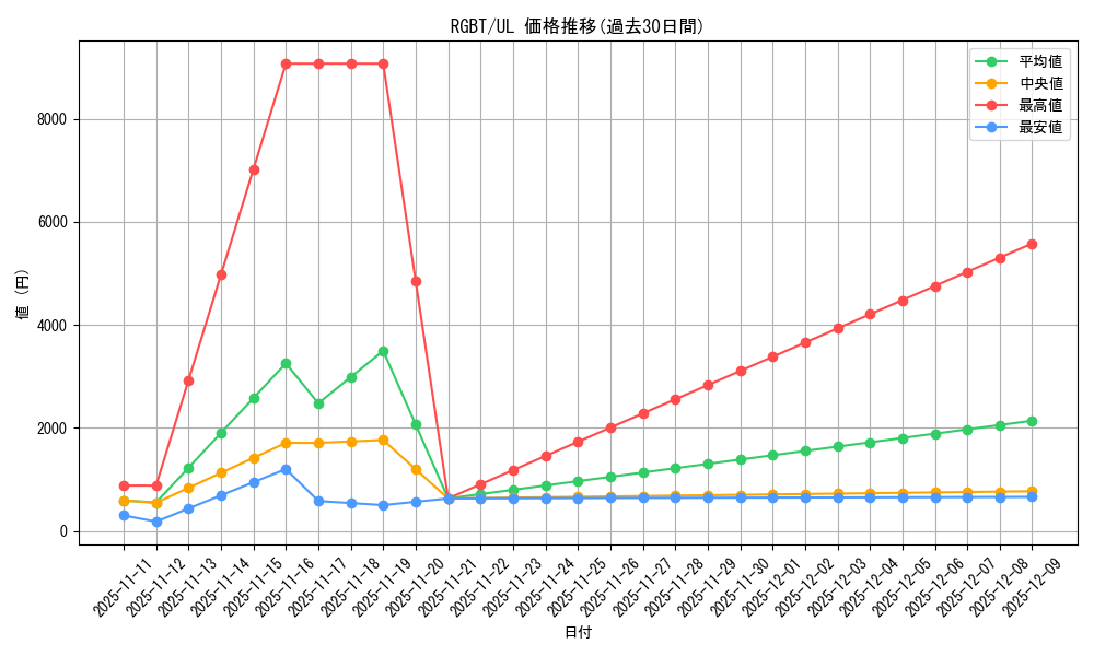 series_22727_rarity_77_graph
