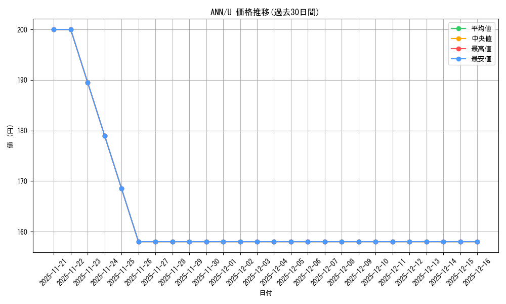 series_227629_rarity_323478_graph
