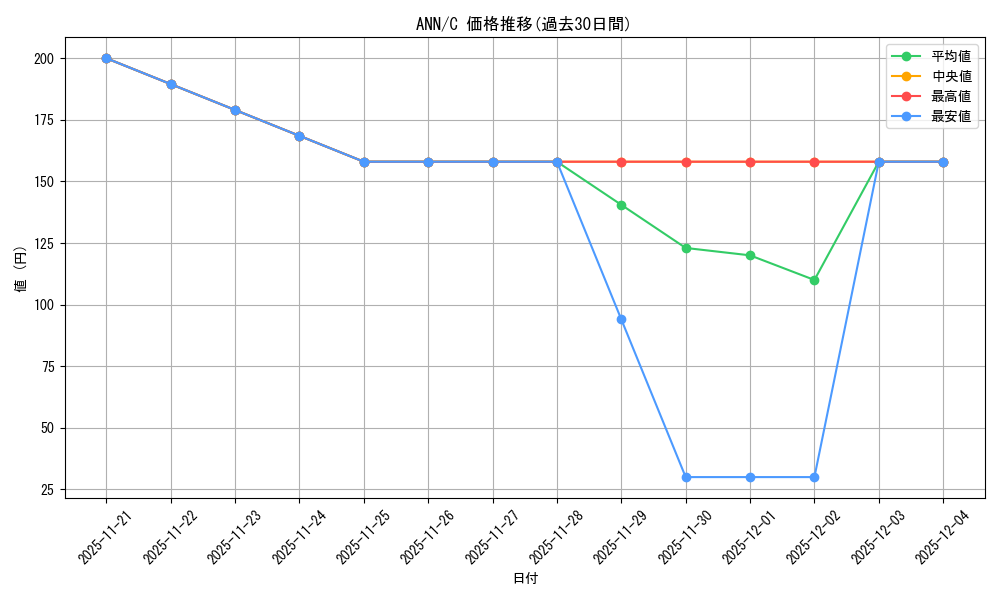 series_227629_rarity_323480_graph