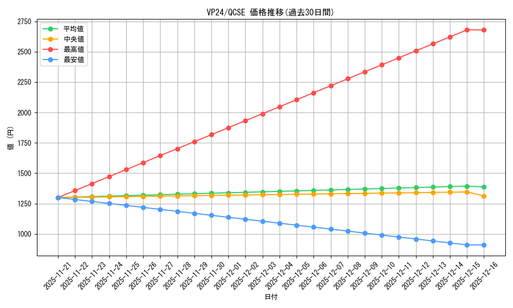 series_22924_rarity_408_graph