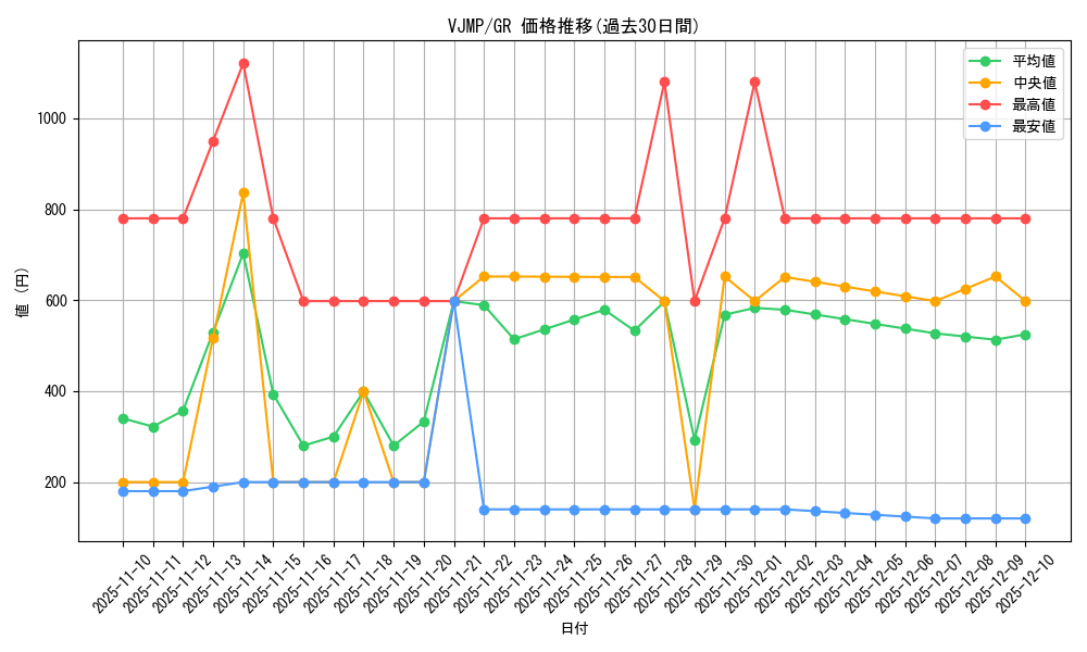 series_22944_rarity_15190_graph