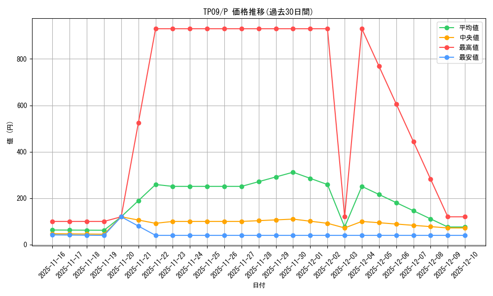 series_22954_rarity_2_graph
