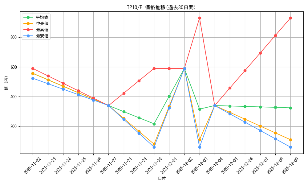 series_22959_rarity_2_graph