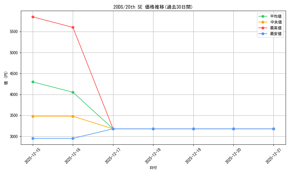series_22971_rarity_7560_graph