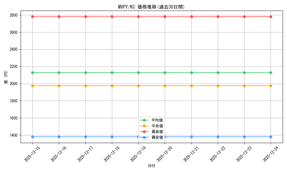 series_22972_rarity_13440_graph