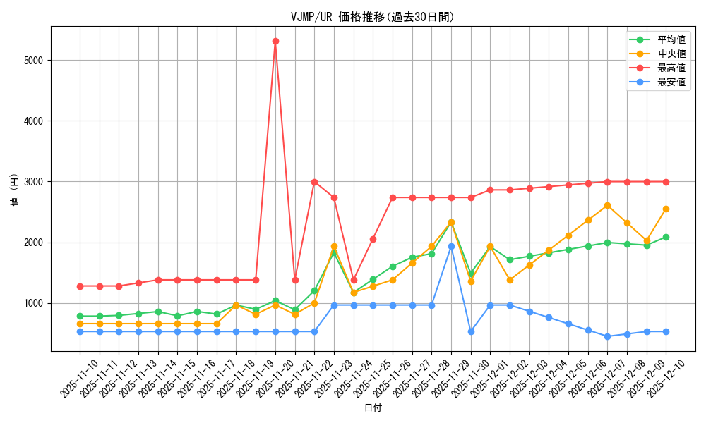 series_22977_rarity_7_graph