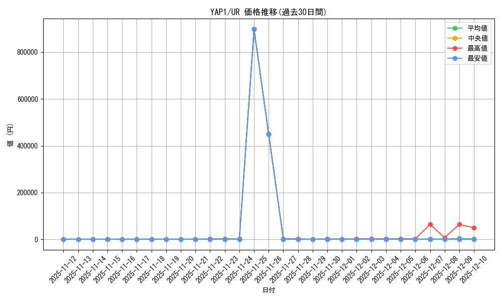 series_22978_rarity_7_graph