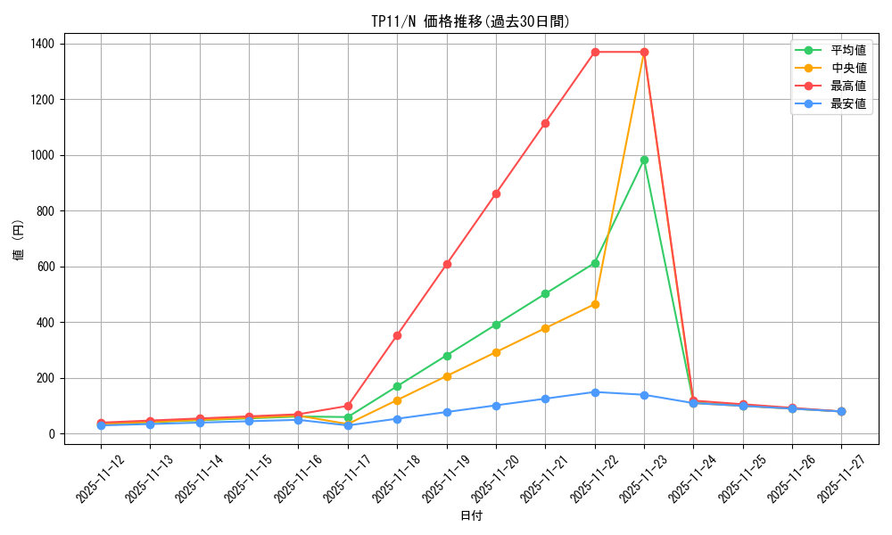 series_22983_rarity_1_graph