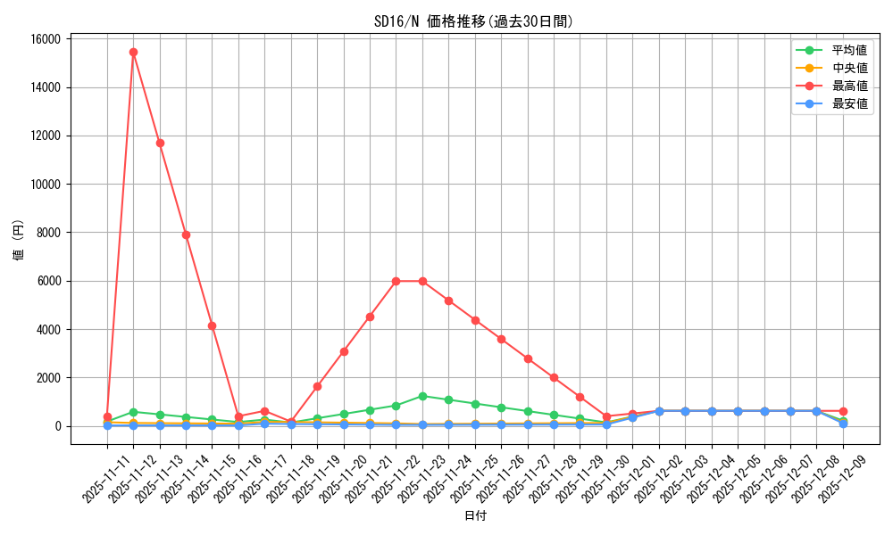 series_22990_rarity_1_graph