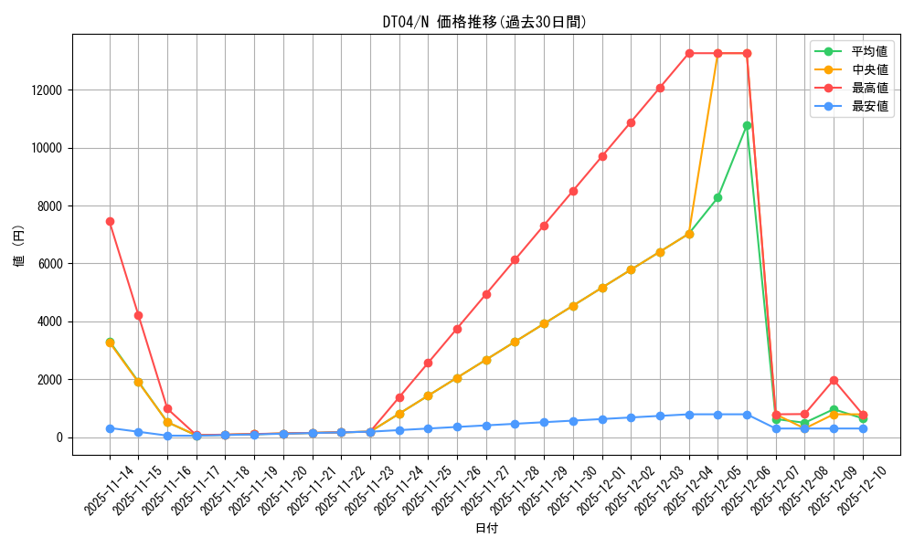 series_23005_rarity_1_graph