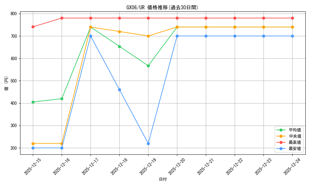 series_23104_rarity_7_graph
