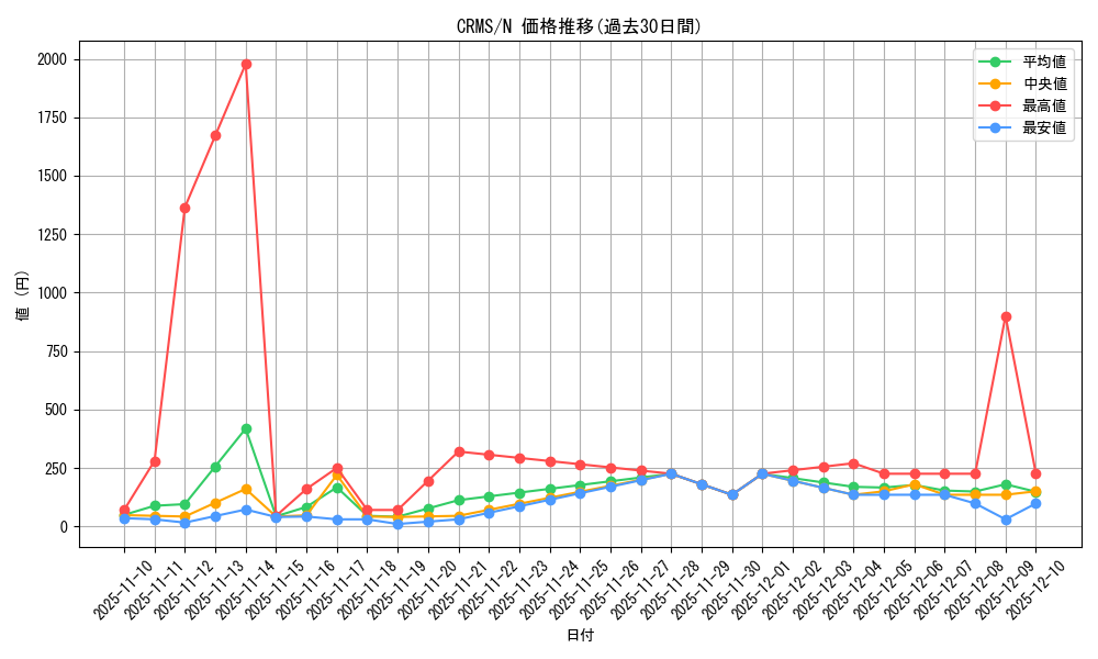 series_23109_rarity_1_graph
