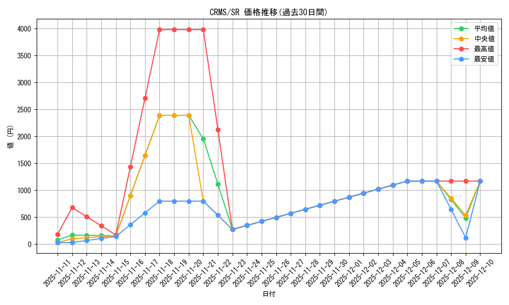 series_23109_rarity_3_graph