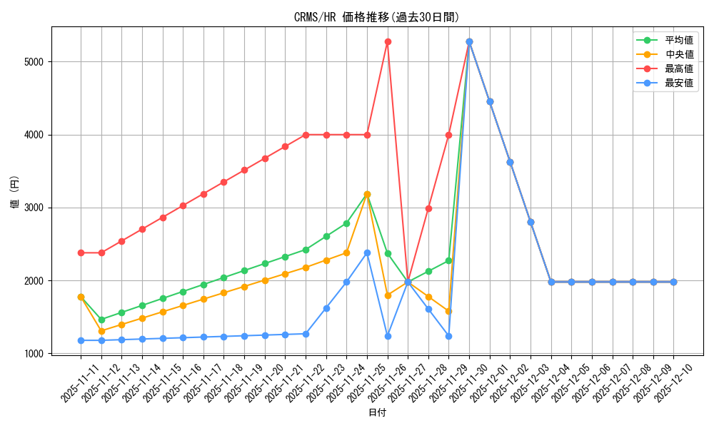 series_23109_rarity_407_graph