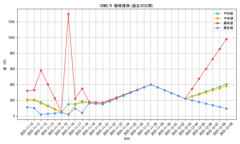 series_23109_rarity_62_graph