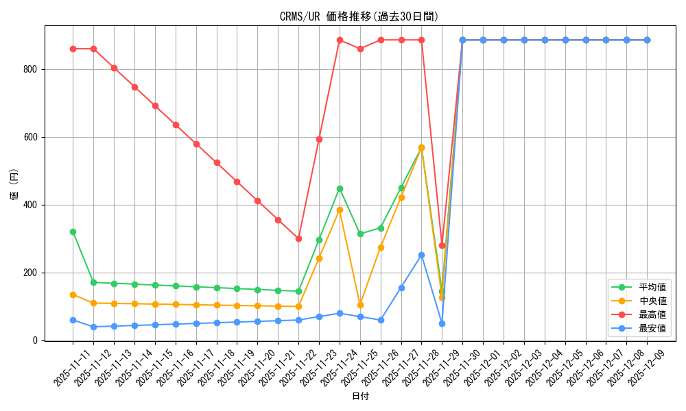 series_23109_rarity_7_graph
