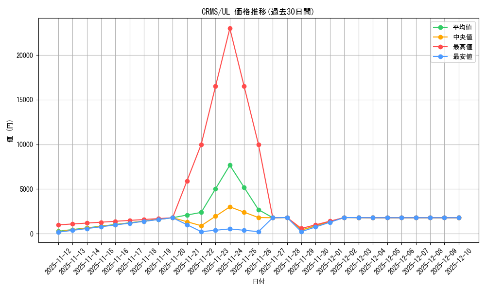 series_23109_rarity_77_graph