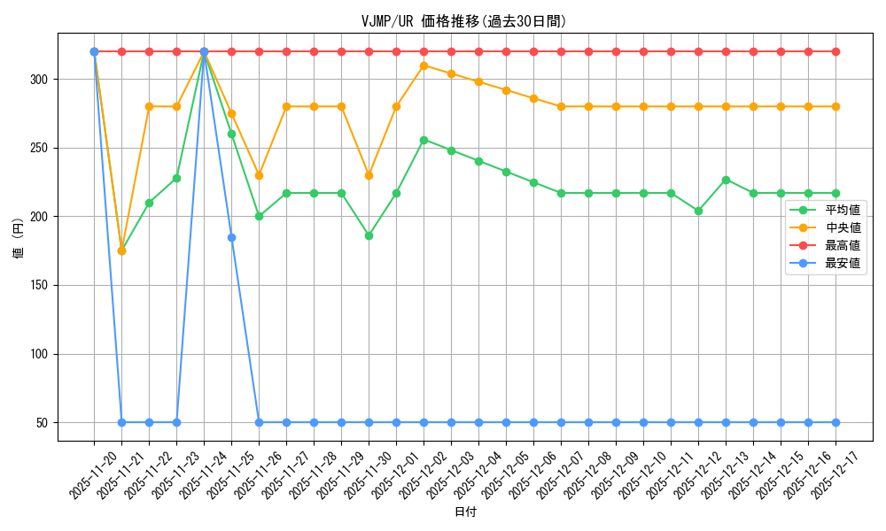 series_2317_rarity_7_graph