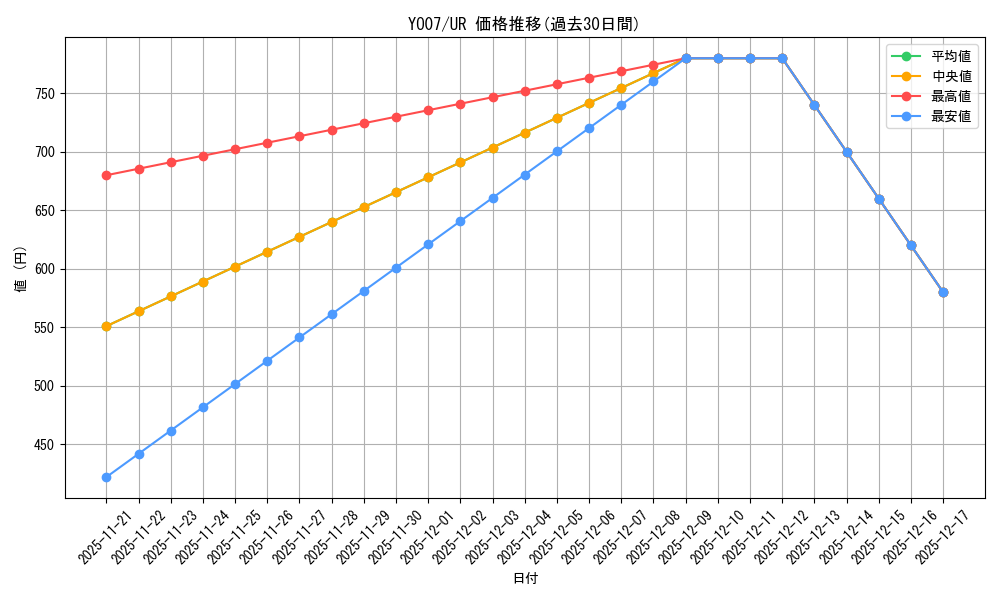 series_2324_rarity_7_graph