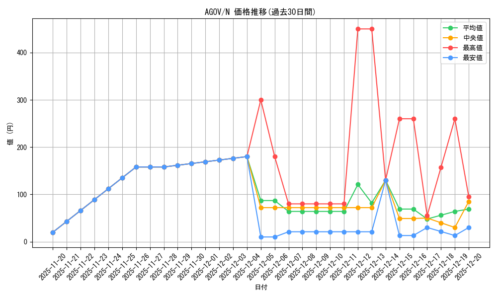 series_2325_rarity_1_graph