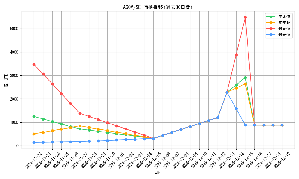 series_2325_rarity_5_graph