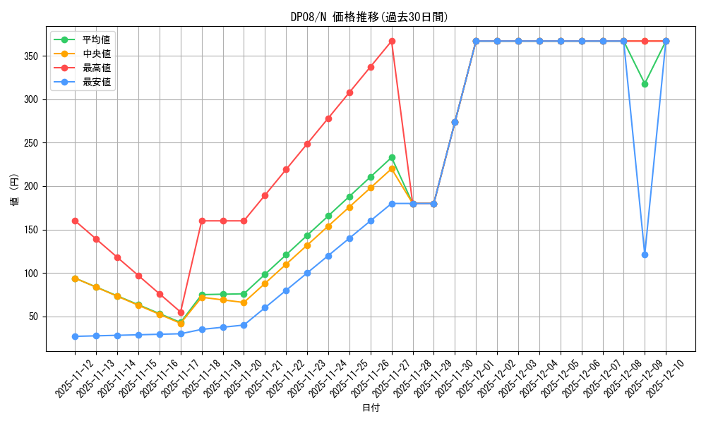 series_23299_rarity_1_graph