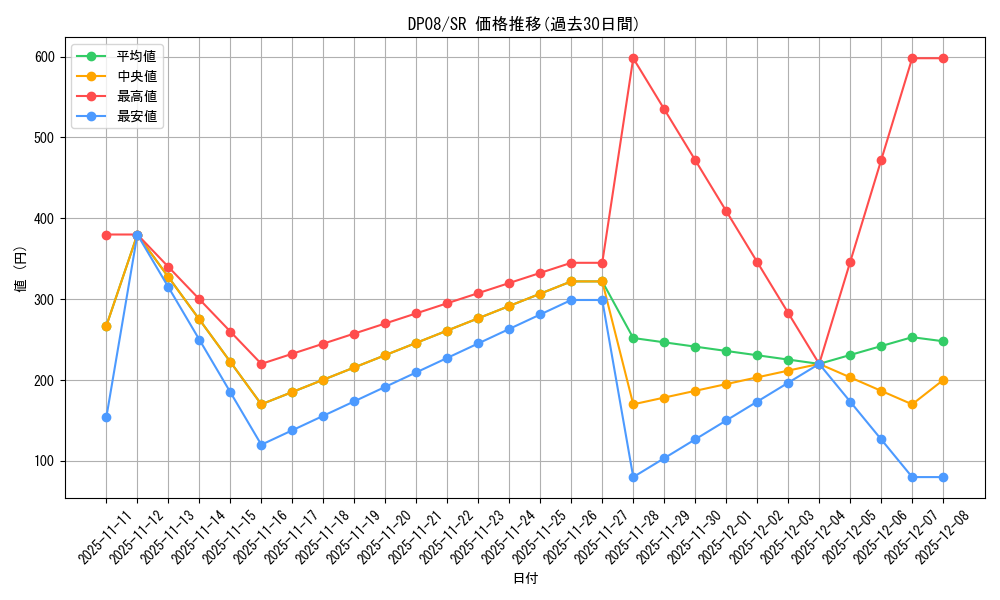 series_23299_rarity_3_graph