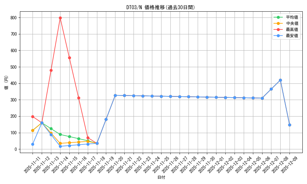 series_23308_rarity_1_graph
