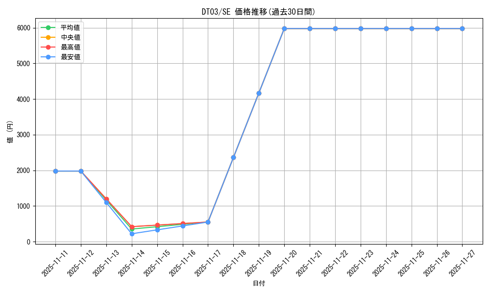 series_23308_rarity_5_graph