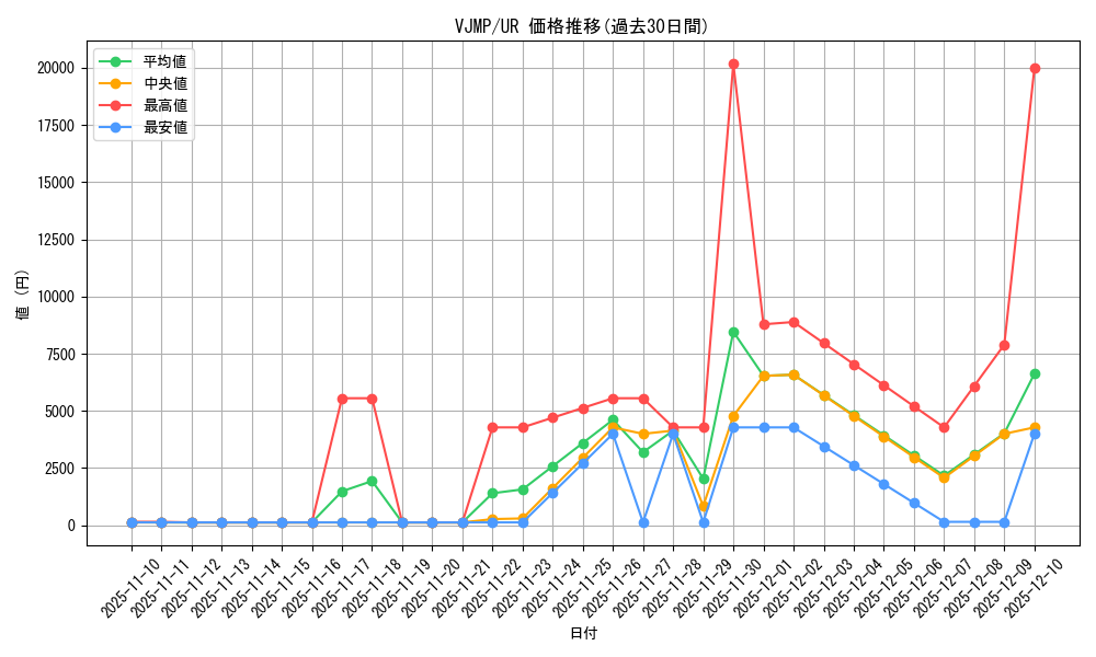 series_23413_rarity_7_graph