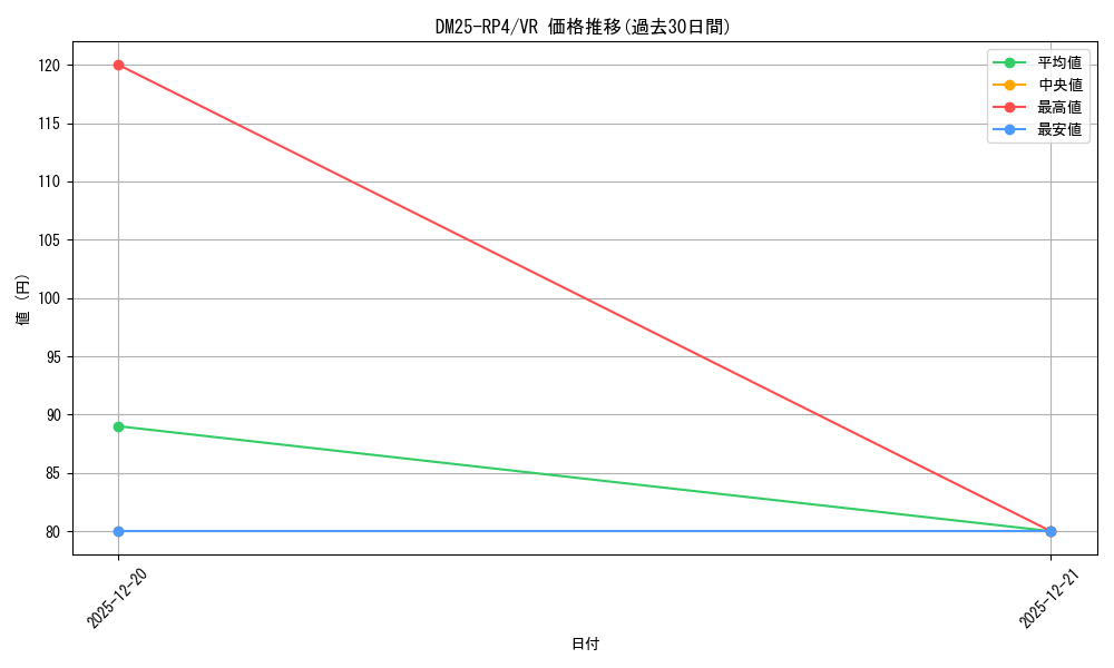 series_235237_rarity_101809_graph