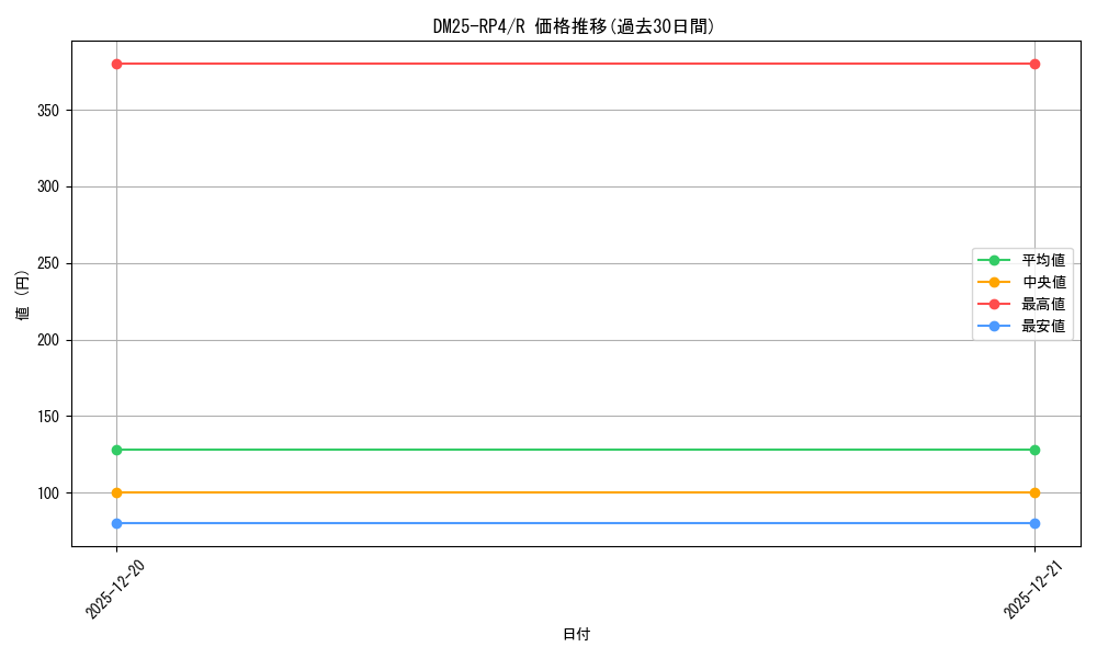 series_235237_rarity_101829_graph