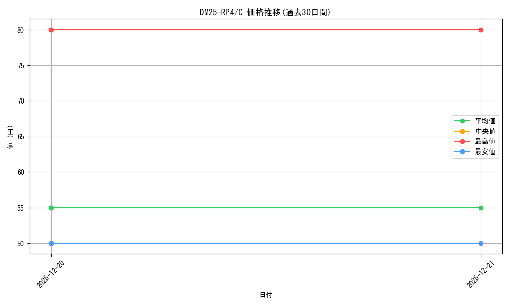 series_235237_rarity_101888_graph